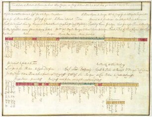 WHK 12 Spanischer Sukzessionskrieg 1701-1713 bis zum Frieden von Rastatt: Schlachtordnung der alliierten Armee im Lager bei Donaumünster, 13. August 1704