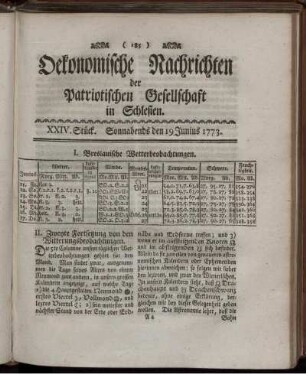 XXIV. Stück. Sonnabends den 19 Junius 1773.