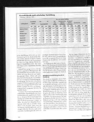 Auszubildende nach schulischer Vorbildung