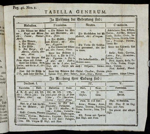 Pag. 46. Nro I. - Pag. 46. Nro. 2.