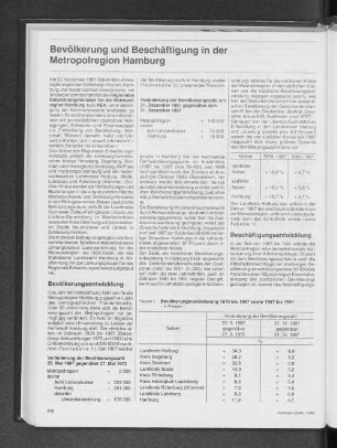 Bevölkerungsveränderung 1970 bis 1987 sowie 1987 bis 1991