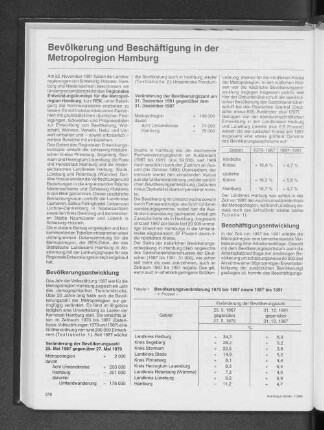 Bevölkerungsveränderung 1970 bis 1987 sowie 1987 bis 1991