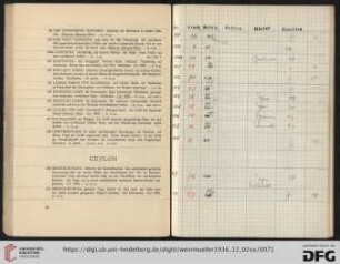 Ceylon (Nr. 109-112)
