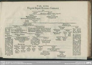 Tab. XCVII. Negotia Imperii Romano-Germanici