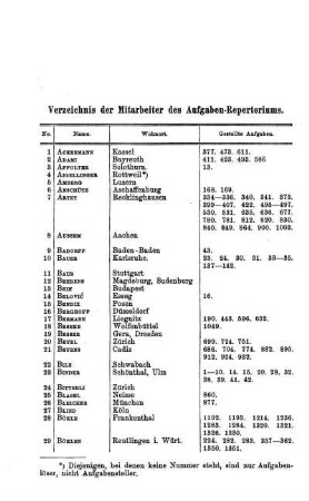 Verzeichnis der Mitarbeiter des Aufgaben-Repertoriums.