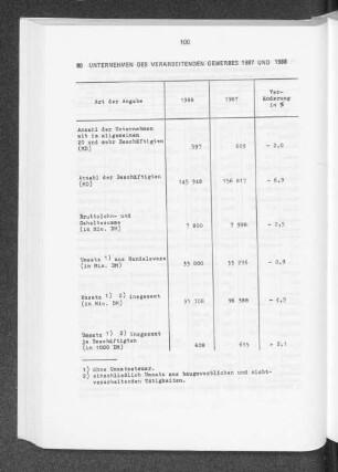 Unternehmen des Verarbeitenden Gewerbes 1987 und 1988