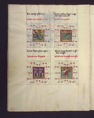 Gradbilder (Prognose) zum Sternbild Steinbock: 1. weißer Mann; 2. Bauer; 3. Gastgeber; 4. kriegerischer Mensch.