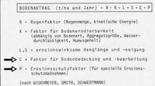 Bodenabtrag (nach Wischmeyer, Smith, Schwertmann)