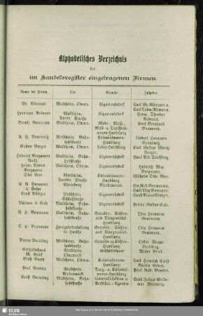 Handelsregister : Alphabetisches Verzeichnis der im Handelsregister eingetragenen Firmen