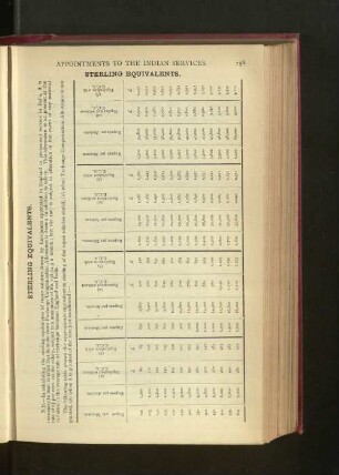 Table of Sterling Equivalents