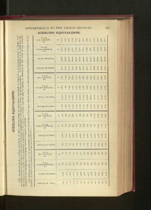 Table of Sterling Equivalents