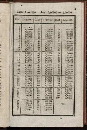 Tafel der gemeinen Logarithmen.