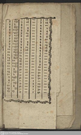 General-Tabelle. Nations-Ausrechnung Lit. A pag. 99