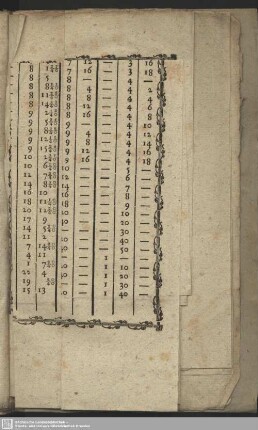 General-Tabelle. Nations-Ausrechnung Lit. A pag. 99