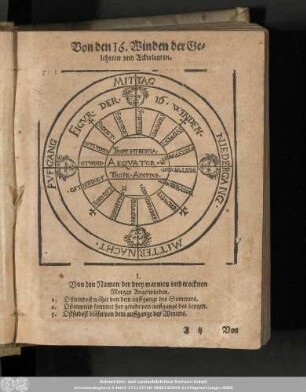 Von den 16. Winden der Gelehrten und Ackerleuten.