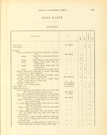 Zoll-Tarif