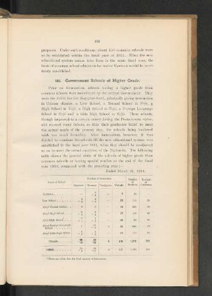 136. Government Schools of Higher Grade.