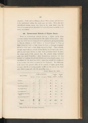 136. Government Schools of Higher Grade.