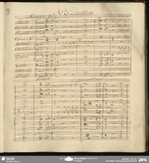 No. 3 Duettino: "Sey mir ergeben"
