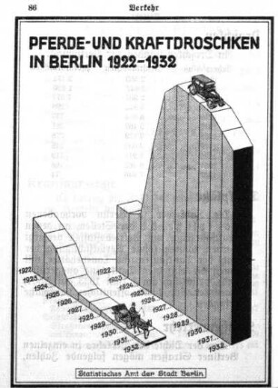 Pferde- und Kraftdroschken in Berlin 1922-1932
