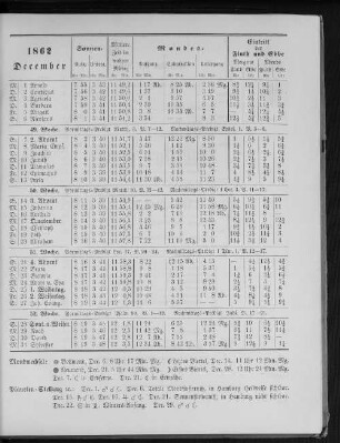 1862. December.