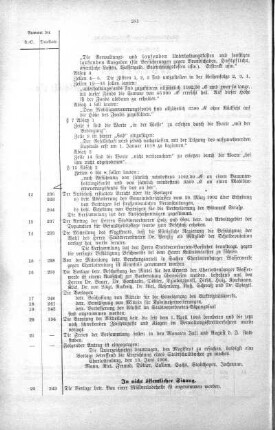 Übersicht der in der Sitzung am 13. Juni 1906 gefaßten Beschlüsse usw. No. 12. (228-245), 13. Juni 1906