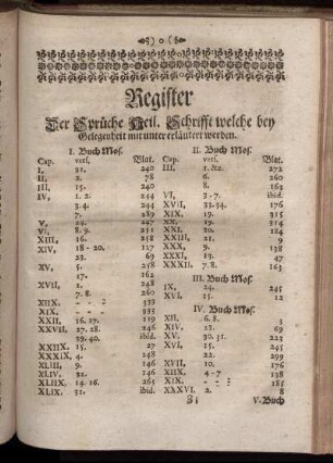 Register Der Sprüche Heil. Schrifft ...