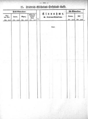 Tabellen: 25. Friedrich-Wilhelms-Hospitals-Kasse