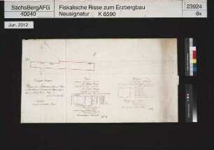 Klara Fundgrube samt Osterlamm Fundgrube und Stolln in Niederschlema (Schneeberg)