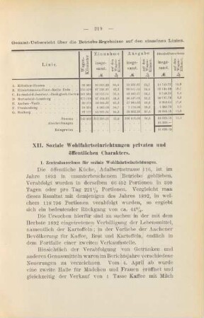 XII. Soziale Wohlfahrtseinrichtungen privaten und öffentlichen Charakters.