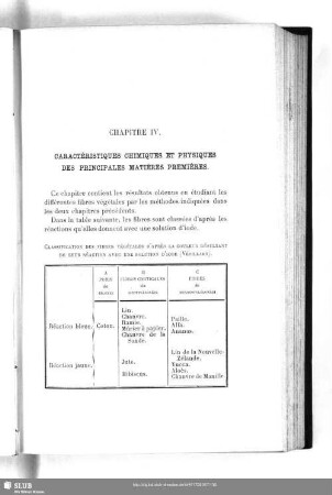 Chapitre IV. Caractéristiques Chimiques Et Physiques Des Principales Matières Premières