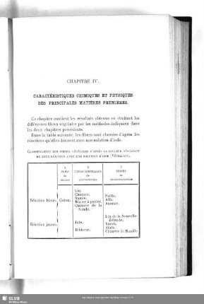 Chapitre IV. Caractéristiques Chimiques Et Physiques Des Principales Matières Premières