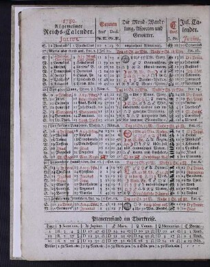 1780. Allgemeiner Reichs-Calender. Julius.