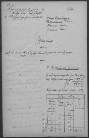 Oberböbingen mit Unterböbingen, Mögglingen und Diaspora: Pfarrbericht 1924