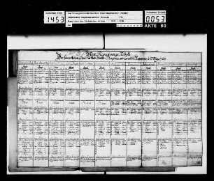 Rangliste 1765 der Kürassiere und Infanterie nach Regimentern