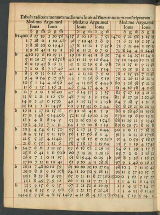 Tabula radicum motuum mediorum Iovis ad fines annorum conscriptorum