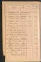Standesamtsbuch der Stadt Aschaffenburg: Register Eheschließungen 1927 - 1929