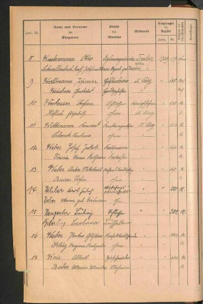 Standesamtsbuch der Stadt Aschaffenburg: Register Eheschließungen 1927 - 1929