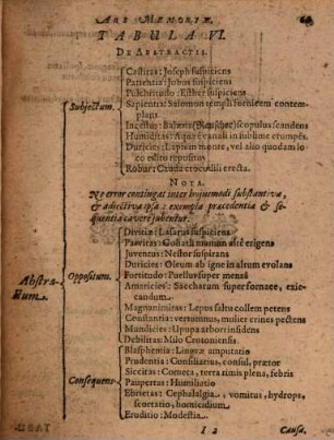 Stanisl: Mink von Weunßhein Relatio Novissima Ex Parnasso De Arte Reminiscentiae. Das ist: Neue wahrhafte Zeitung aus dem Parnassus Von der Gedechtniß-Kunst
