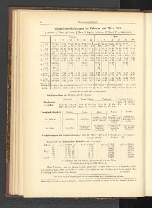 Himmelserscheinungen im Februar und März 1910.