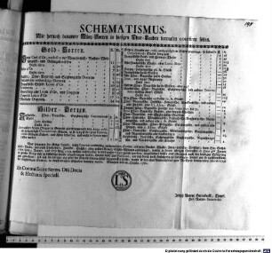 Schematismus, Wie hernach benannte Münz-Sorten in hiesigen Chur-Landen dermalen coursiren sollen : München den 26. Octobr. 1760.