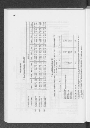 2. Die erwerbstätigen Hamburger 1967