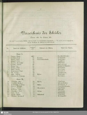 Verzeichnis der Schüler Ostern 1880 bis Ostern 1881