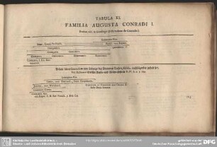 Tabula XI. Familia Augusta Conradi I.