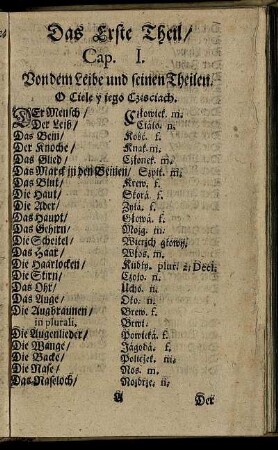 Cap I. Von dem Leibe und seinen Theilen.