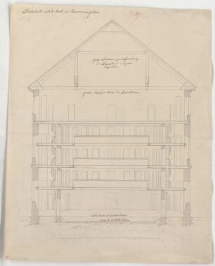 Fischer, Carl von; München, Isartor; Theater - Zuschauerraum (Querschnitt)