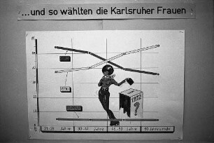 Bundestagswahl am 19. November 1972 in Karlsruhe