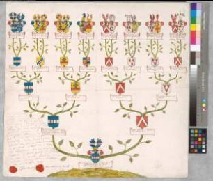 Proband: Recke, Dietrich von der; Vater: Recke, Dietrich von der; Mutter: Ledebur, Agnes Henrietta von: Mark, Grafschaft, Ritterschaft