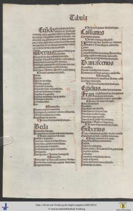 Tabula secunda.