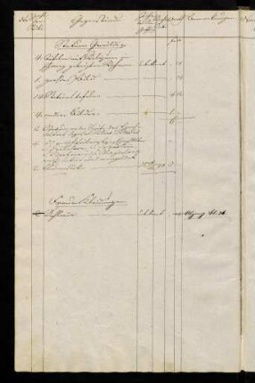 18v-19v, Statuen, Gemälde; Frauen-Kleidungen; ...